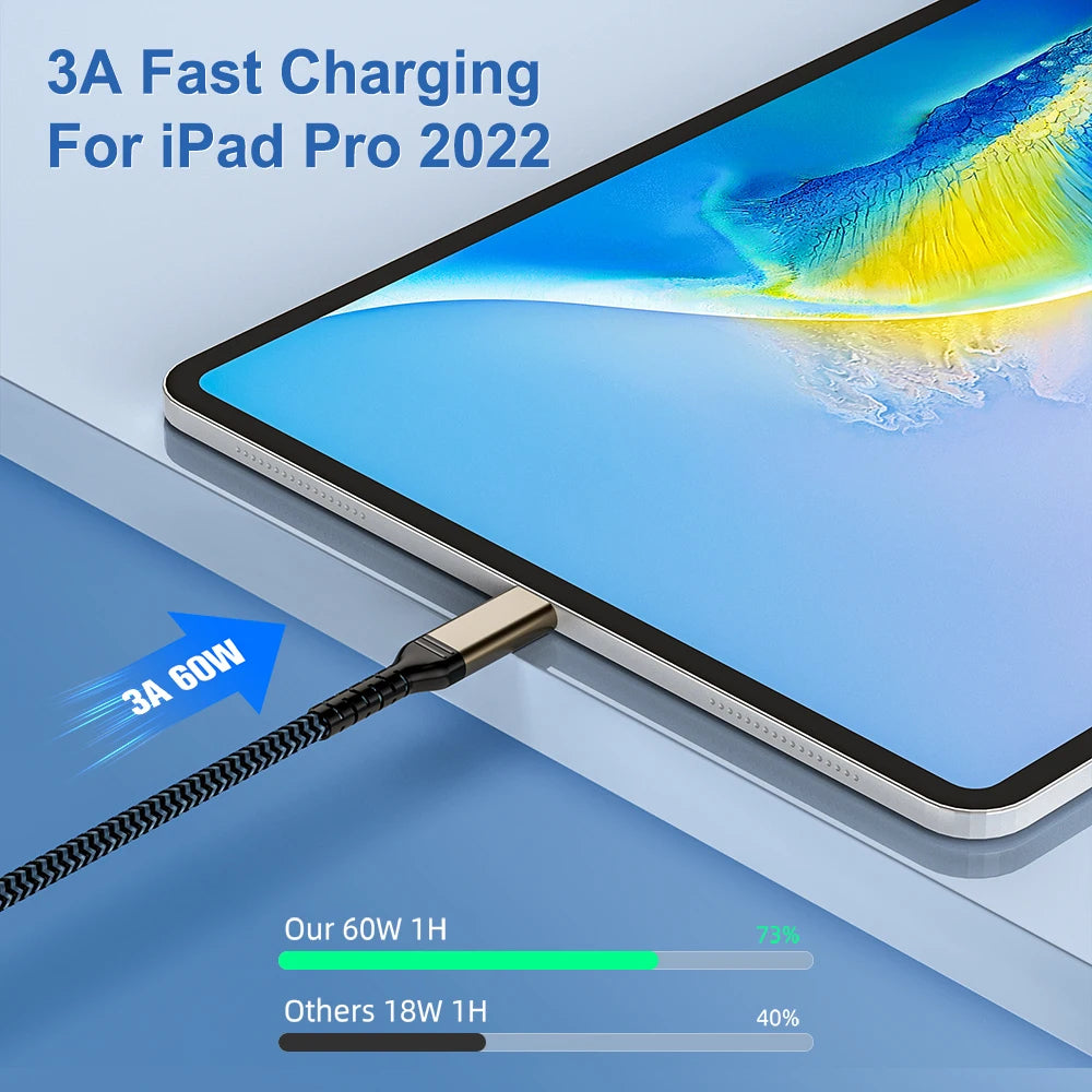 2 Meter Type-C to Type-C Fast Charging Cable 80W | Saudi Arabia