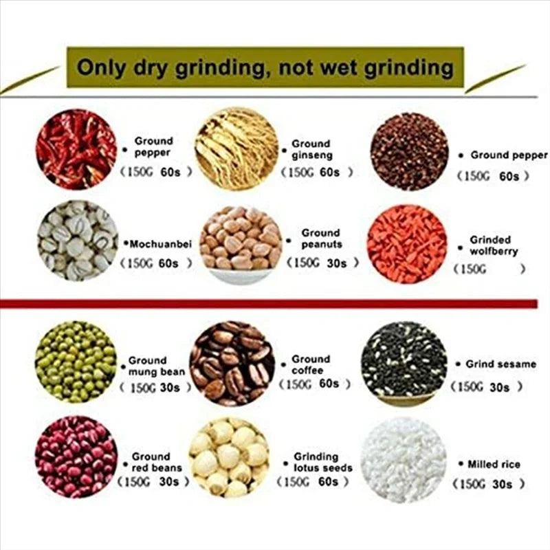 Portable Car Coffee Grinder 12V/24V in Saudi Arabia