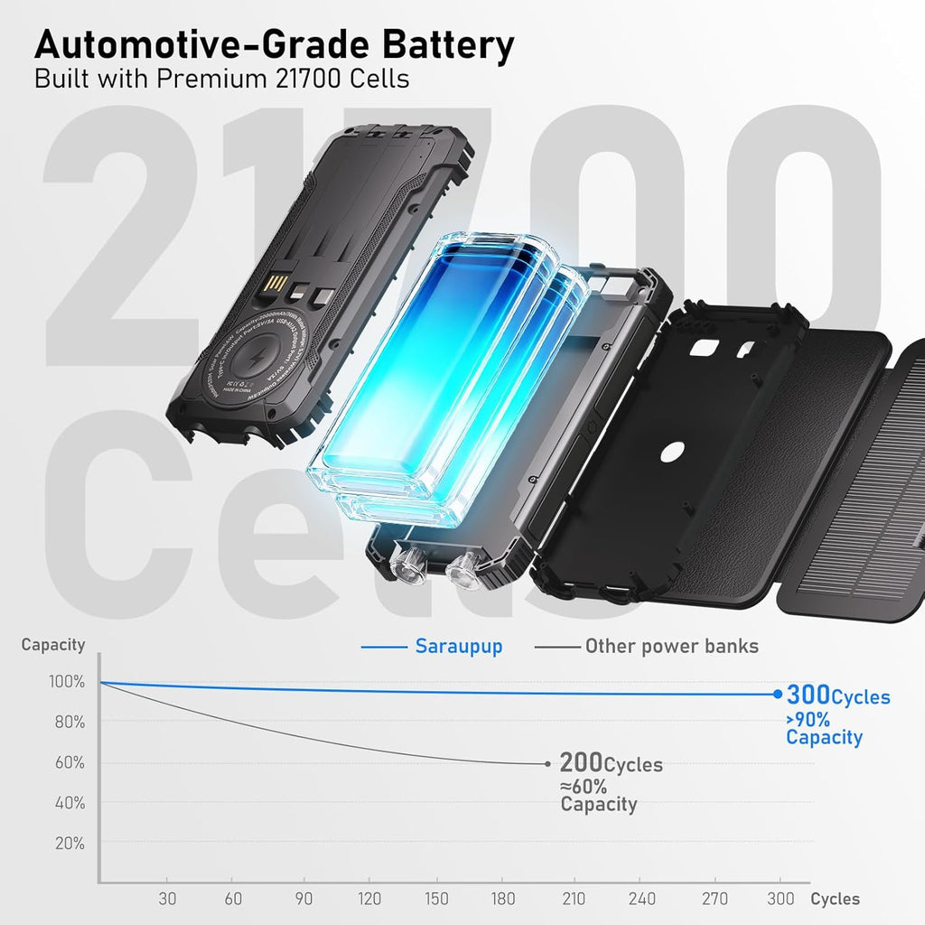 Solar Power Bank with Wireless Charging 20000mAh | Saudi Arabia