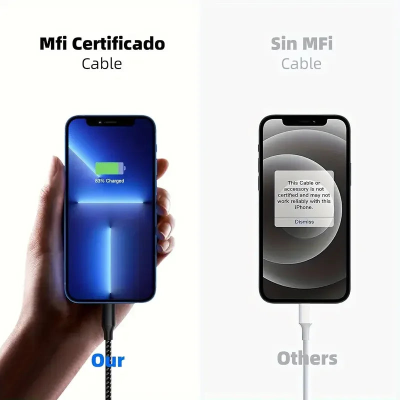 2 Meter Fast Charging Cable 2A | Saudi Arabia