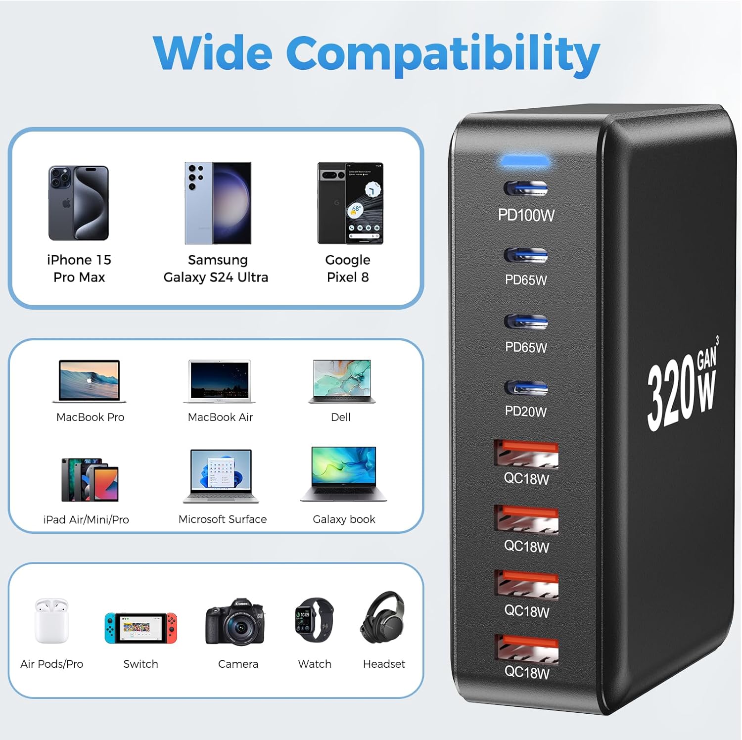 320W GaN Desktop Fast Charger | ShopSaudiNow