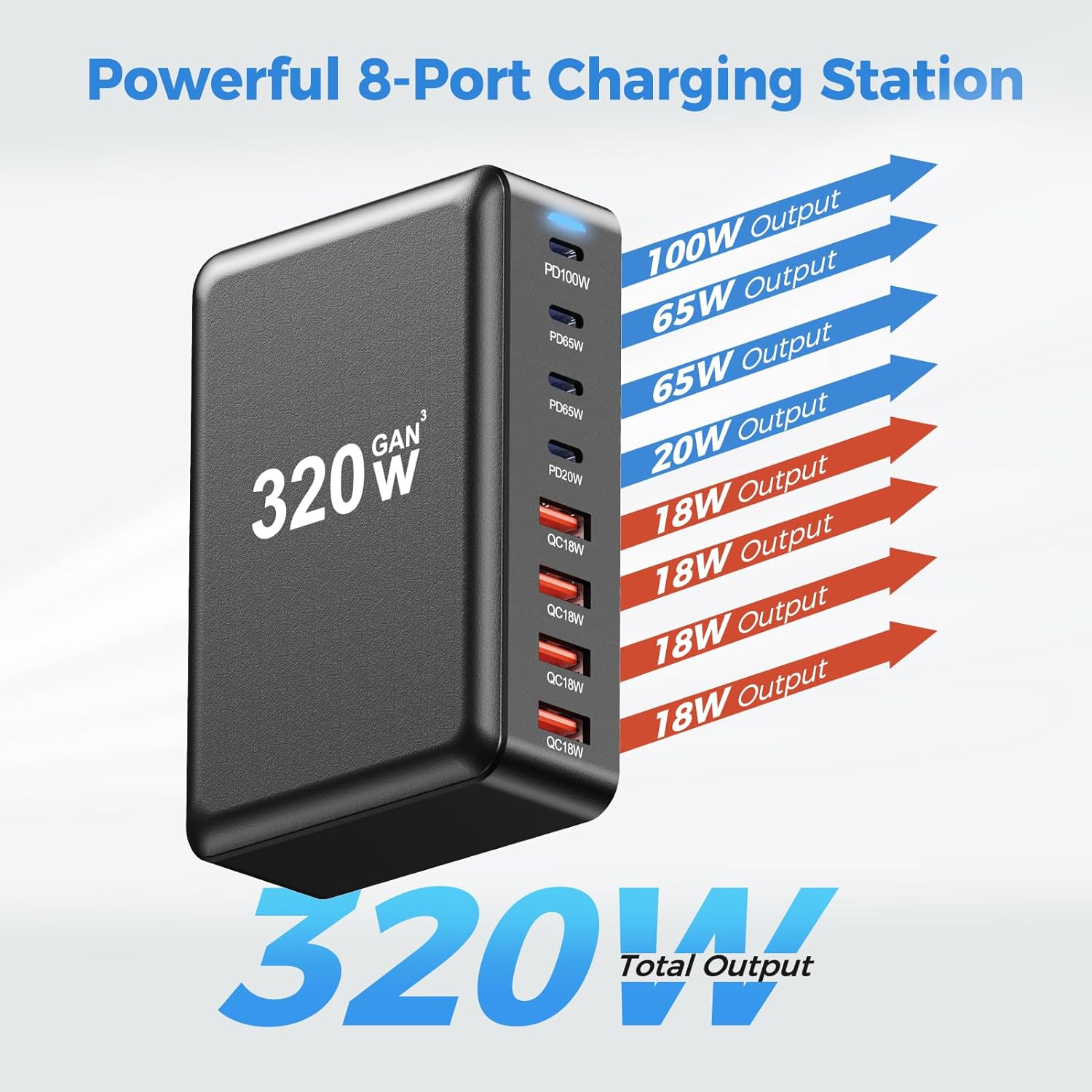 320W GaN Desktop Fast Charger | ShopSaudiNow