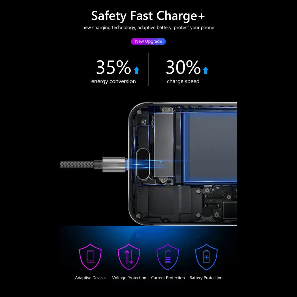 1 Meter USB to Type-C Braided Fast Charging Cable 3.1A | Saudi Arabia