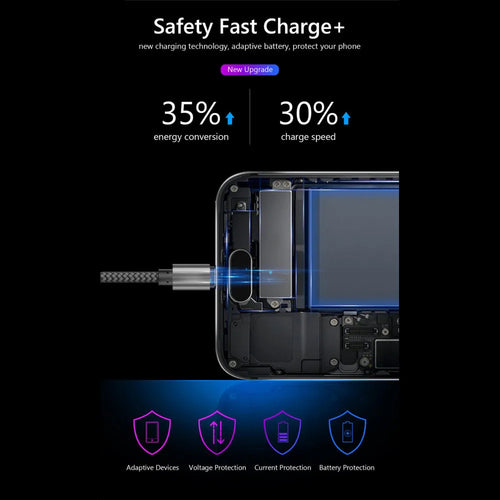 1 Meter USB to Type-C Braided Fast Charging Cable 3.1A | Saudi Arabia