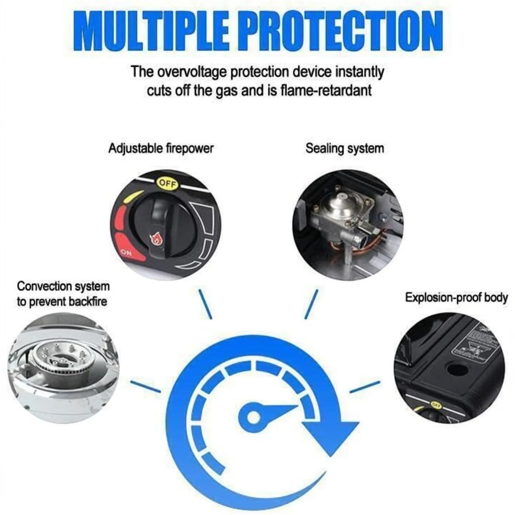 Portable Dual Burner Gas Stove