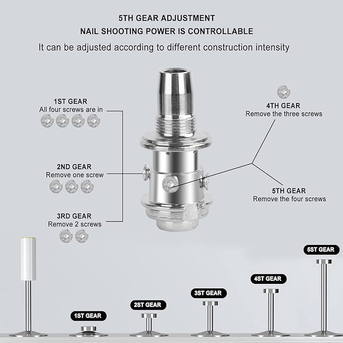 Mini Nail Fixation Tool