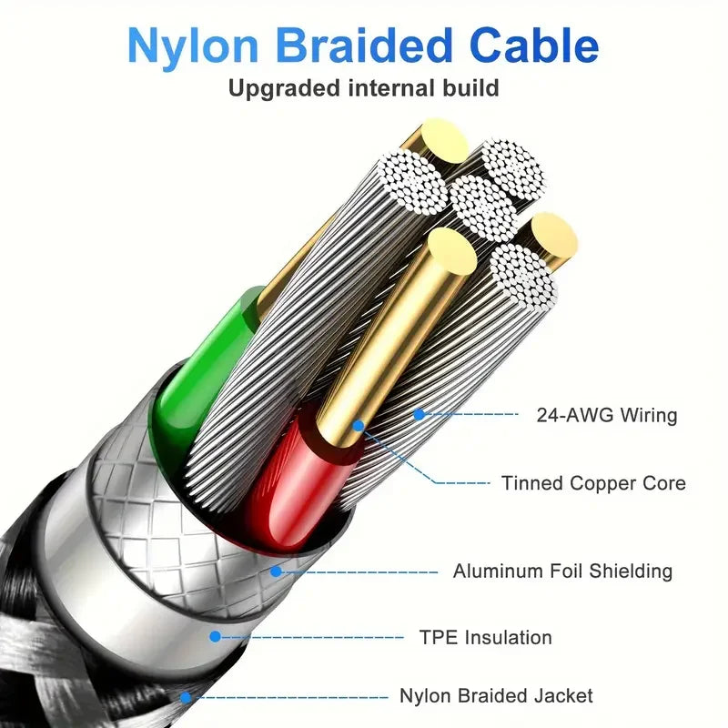 2 Meter Fast Charging Cable 2A | Saudi Arabia