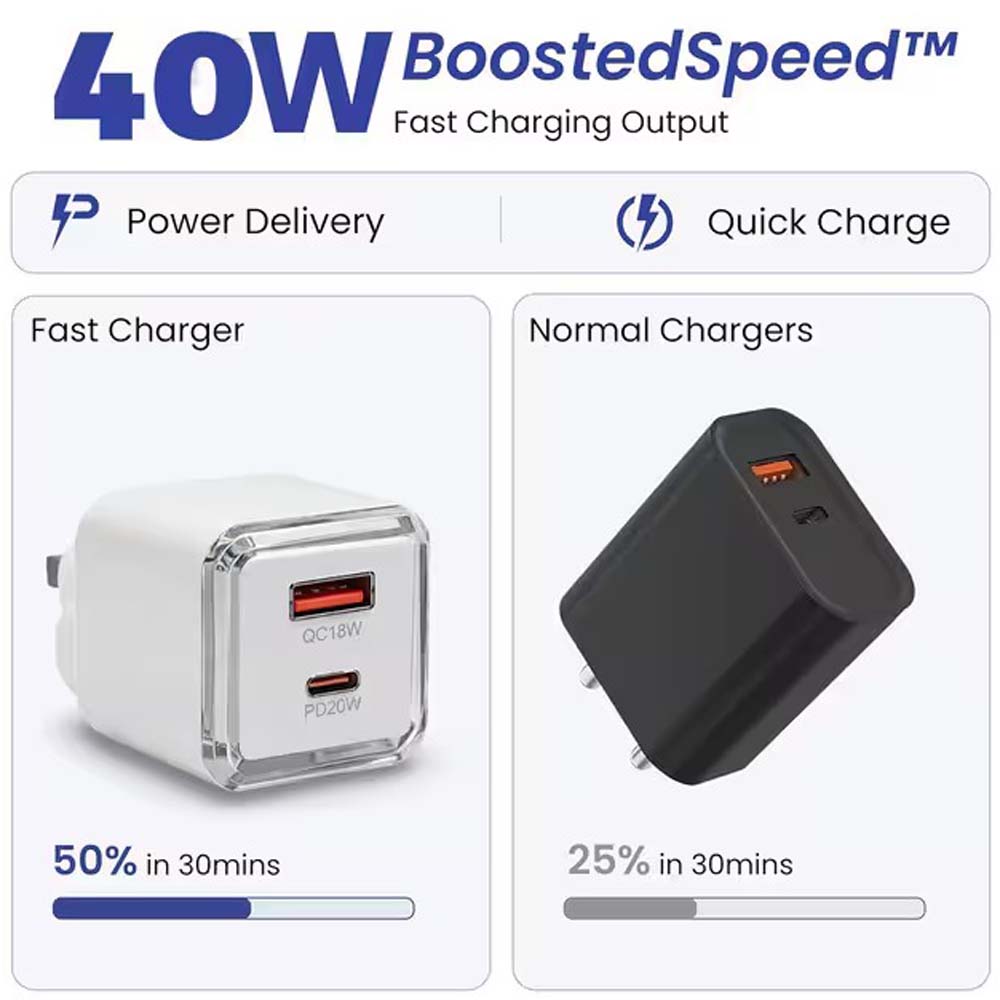 40W Dual Port Fast Charger