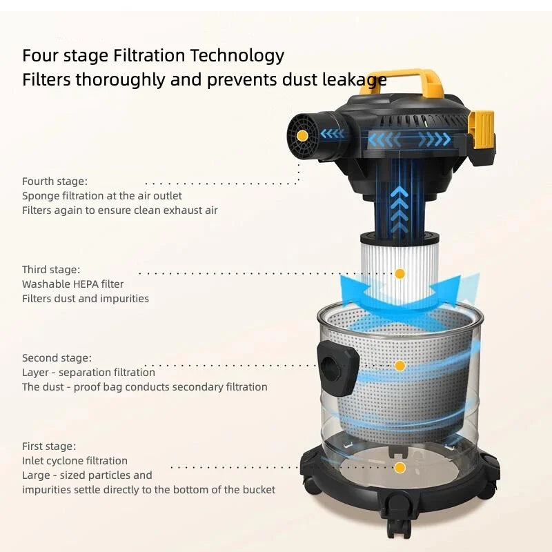 3-in-1 Wet & Dry Vacuum Cleaner in Saudi Arabia