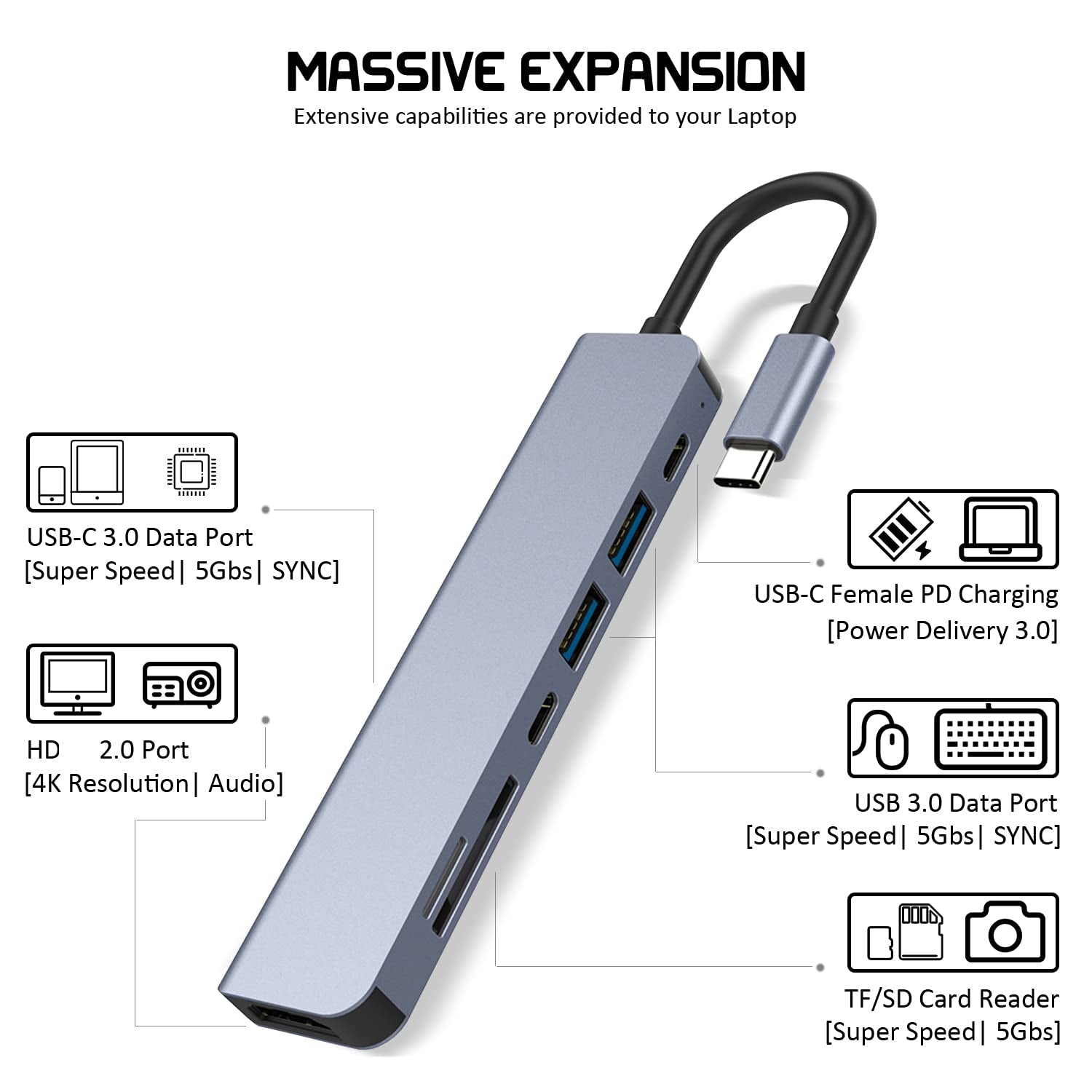 7-in-1 USB-C to HDTV Multiport Adapter